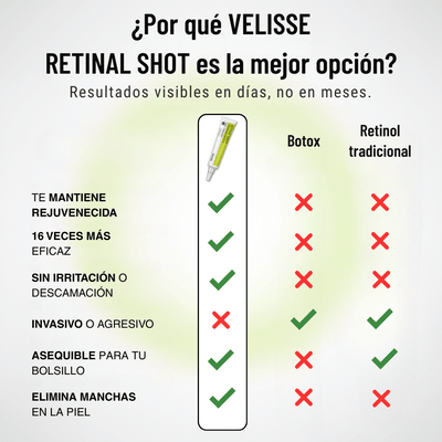 Velisse® Retinal Shot - Adiós Arrugas