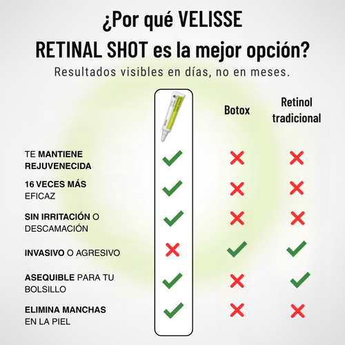 Velisse® Retinal Shot - Adiós Arrugas