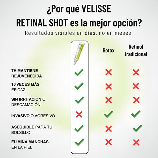 Velisse® Retinal Shot - Adiós Arrugas